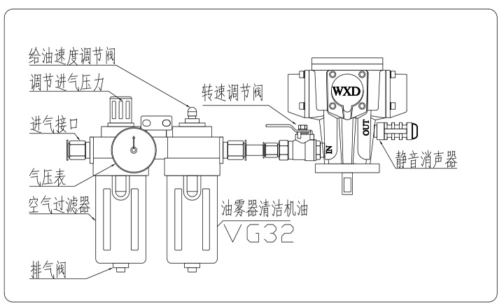 WXDM3气动马达使用说明